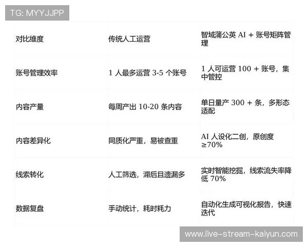 在智能化推进阶段管理主体深化矩阵式组织 提升了体育赛事运营反应速率